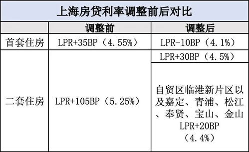 深圳调整个人住房贷款最低首付款比例和利率下限，房贷政策有所改变？