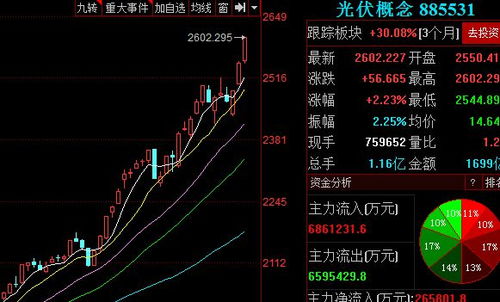 光伏板块早盘走高，多股涨停，机构强烈推荐辅材企业