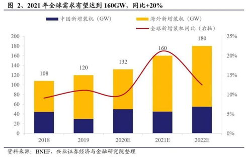 光伏板块早盘走高，多股涨停，机构强烈推荐辅材企业