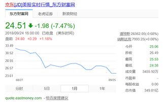 京东健康人事变动引关注：刘强东疑似接手健康业务