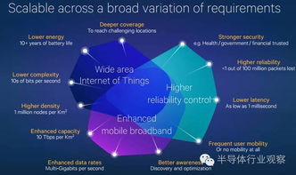 5G时代，挑战与机遇并存：如何把握半导体行业逆市崛起的机遇？