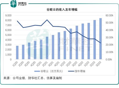 中国大模型市场战激烈：各巨头产品纷纷降价，最后倒下的究竟是谁？