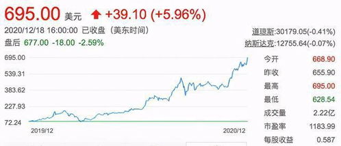 马斯克助力英伟达飙升，其总市值紧随苹果，将一跃至重要里程碑