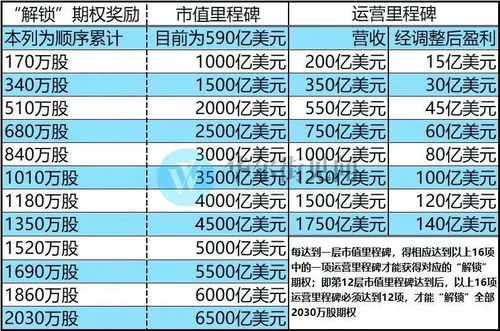 马斯克助力英伟达飙升，其总市值紧随苹果，将一跃至重要里程碑