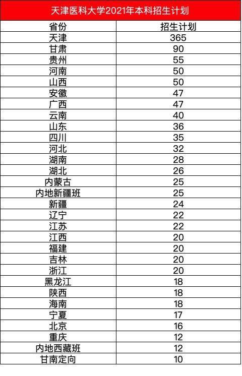 天津大学药科院迎来生物医学专家刘秀云，学院院长一职正式任命