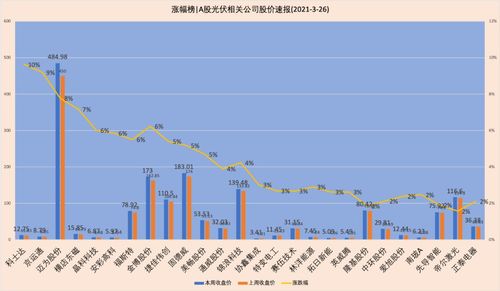 光伏板块集体反弹，多只个股盘中涨停：何种信号引发了市场的热烈反响？