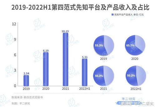 戴文渊：第四范式Q1营收同比增长30%，坚守行业领先地位不受价格战影响