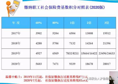 揭秘社保谣言背后的利益链：上海社保基数又要涨了？落户政策是否取消了？