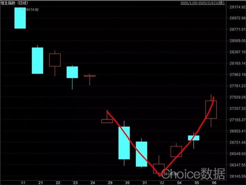 瑞银：香港上市市场正释放积极信号，A股股票稳步上升调整阶段