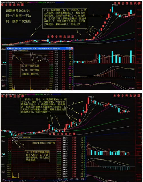 瑞银：香港上市市场正释放积极信号，A股股票稳步上升调整阶段