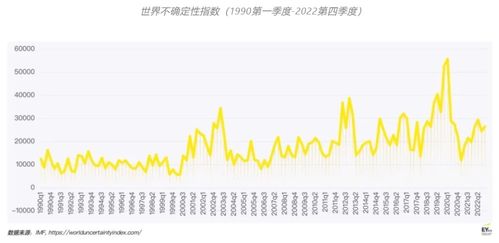 IMF上调2023年中国经济增长预期至5%，但核心通胀压力可能继续上升