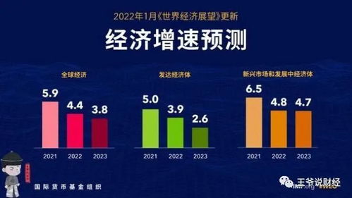 IMF上调2023年中国经济增长预期至5%，但核心通胀压力可能继续上升