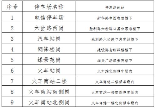 官方确认：嘉峪关一名员工因不满工作而离职，我们将密切关注事件进展。

官方回应：嘉峪关员工离职事件，我们深感关注，并将对相关情况进行核实。

真相浮出水面：嘉峪关员工离职原因曝光，官方确认与自身不满有关。

嘉峪关辞职员工被证实不满公司规定：官方对此事的态度如何？

嘉峪关官方证实员工离职，原因引发网民热议：成年人应该对自己的言论负责吗？