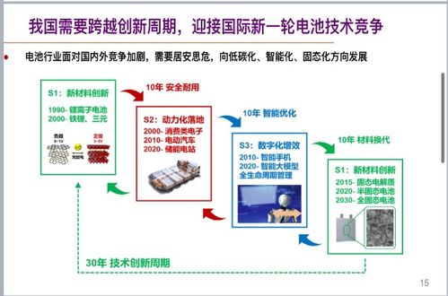 有望新增60亿投资推动全固态电池技术发展