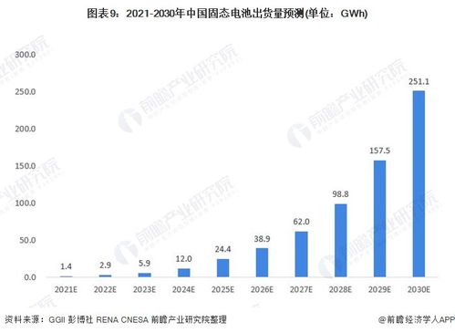 有望新增60亿投资推动全固态电池技术发展