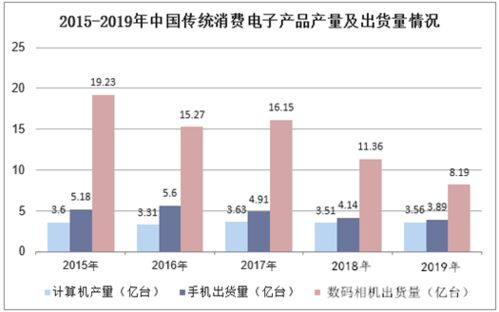 有望新增60亿投资推动全固态电池技术发展