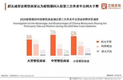 外卖价格上涨：商家、消费者还是算法？