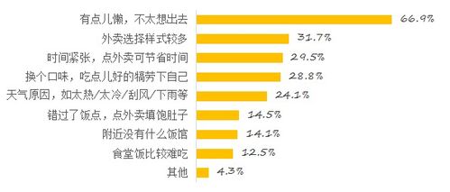 外卖价格上涨：商家、消费者还是算法？