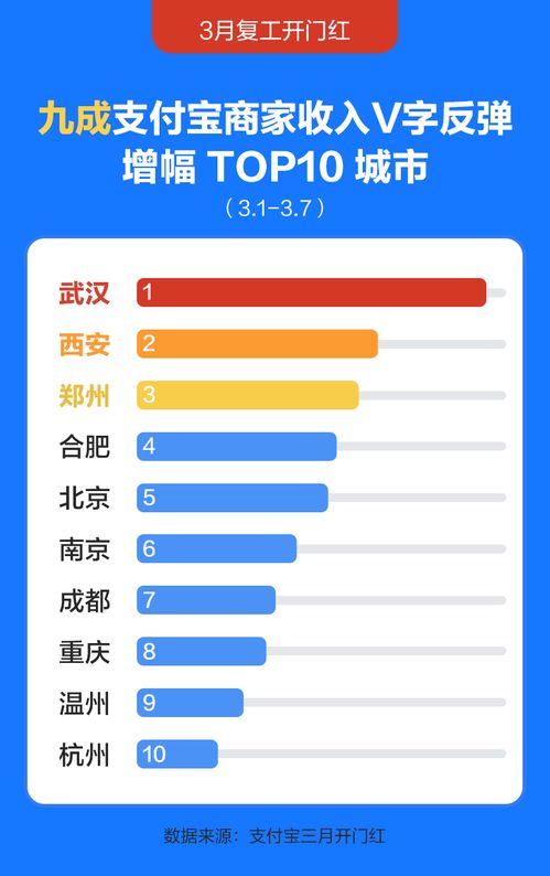 外卖价格上涨：商家、消费者还是算法？