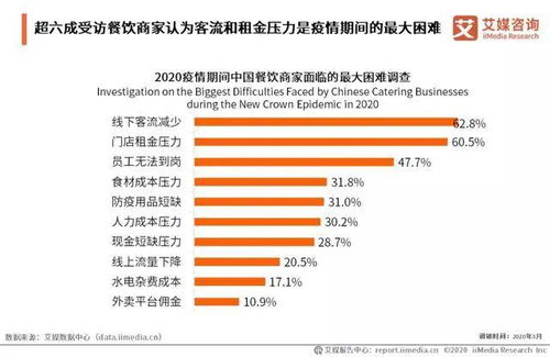 外卖价格上涨：商家、消费者还是算法？