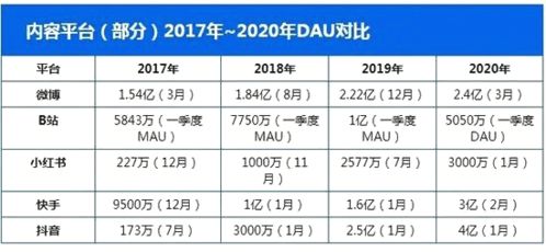 终于找到的小红书直播出路：从无到有，一步步实现你的直播间目标