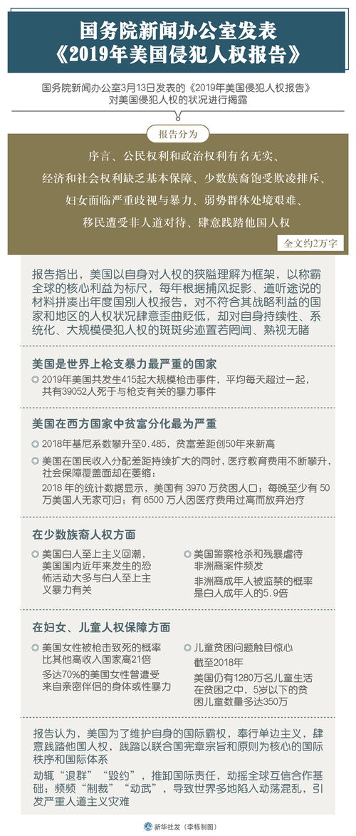 深度解读：揭露美西方对全球人权的严重侵犯，《2023年美国侵犯人权报告》发布>