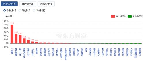 三大指数冲击高位后回调，光伏、有色板块领涨行情凸显！