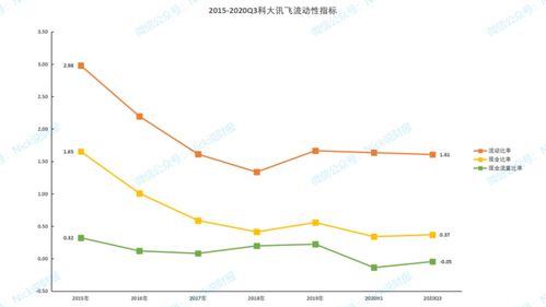 科大讯飞53%的资产负债率意味着什么？合理看待负债比例的重要性