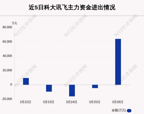 科大讯飞53%的资产负债率意味着什么？合理看待负债比例的重要性