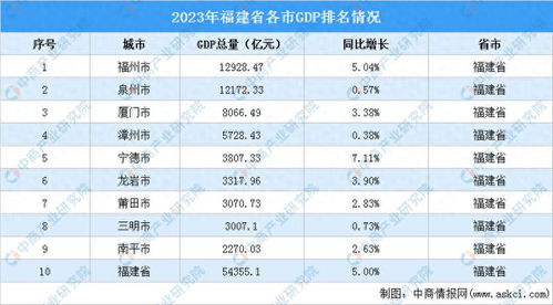 全国县市2023年度GDP十强：探寻高质量增长的秘密