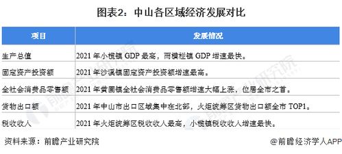 全国县市2023年度GDP十强：探寻高质量增长的秘密