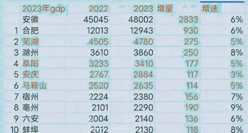 全国县市2023年度GDP十强：探寻高质量增长的秘密