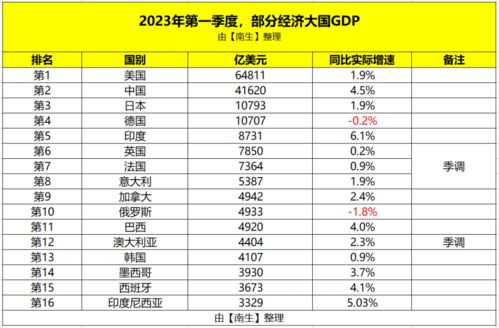 全国县市2023年度GDP十强：探寻高质量增长的秘密