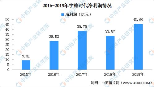 我国将大力投资60亿打造全固态电池产业链：包括宁德时代、比亚迪等多家企业参与