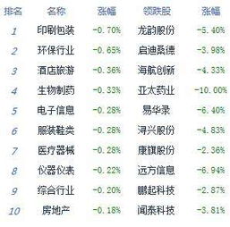 收评：沪指上涨0.05%，两市成交量仅为7000亿