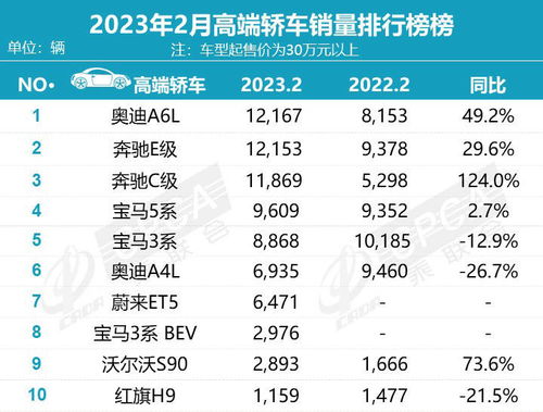 看似降价，实则隐藏高价格：豪华品牌的隐藏利润与贷款黑幕揭示