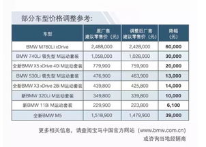 看似降价，实则隐藏高价格：豪华品牌的隐藏利润与贷款黑幕揭示