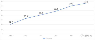 山东济南牛肉价格下降趋势：专业人士预测下半年将恢复上涨

养牛不如打工？山东济南牛肉每斤降价10元左右，市场专家预测下半年可望反弹

山东济南牛肉价格行情调整：每斤降价10元！专家预计下半年有望上涨

养牛不如打工？山东济南牛肉价格持续下滑，下半年有望触底反弹

山东济南牛肉价格何时能重回正轨？专家解读最新价格走势，分析下半年投资机会