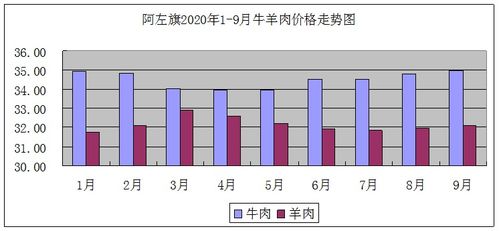 山东济南牛肉价格下降趋势：专业人士预测下半年将恢复上涨

养牛不如打工？山东济南牛肉每斤降价10元左右，市场专家预测下半年可望反弹

山东济南牛肉价格行情调整：每斤降价10元！专家预计下半年有望上涨

养牛不如打工？山东济南牛肉价格持续下滑，下半年有望触底反弹

山东济南牛肉价格何时能重回正轨？专家解读最新价格走势，分析下半年投资机会