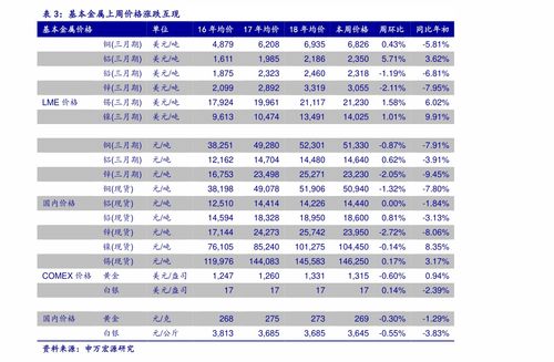 山东济南牛肉价格下降趋势：专业人士预测下半年将恢复上涨

养牛不如打工？山东济南牛肉每斤降价10元左右，市场专家预测下半年可望反弹

山东济南牛肉价格行情调整：每斤降价10元！专家预计下半年有望上涨

养牛不如打工？山东济南牛肉价格持续下滑，下半年有望触底反弹

山东济南牛肉价格何时能重回正轨？专家解读最新价格走势，分析下半年投资机会