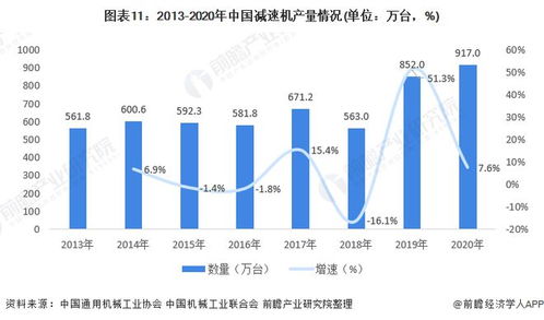 巨轮智能：公司已经实现RV减速器的产业化生产，这一里程碑性的突破值得期待!