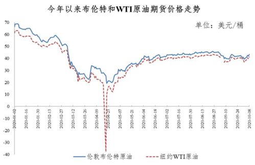 官方未发布调价消息，新一轮国内成品油价格按期稳定运行