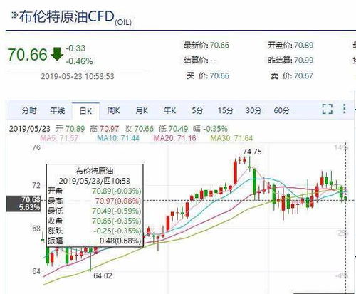 官方未发布调价消息，新一轮国内成品油价格按期稳定运行