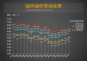 官方未发布调价消息，新一轮国内成品油价格按期稳定运行