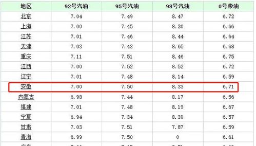 官方未发布调价消息，新一轮国内成品油价格按期稳定运行