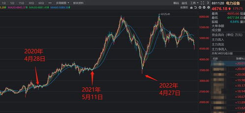 行业大事件：两大利好推动A股新能源爆发，人工智能题材显现威力