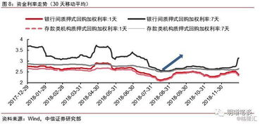 央行为呵护资金面跨月：市场净投放2480亿 政府债放量发行，预期减税降准会升温吗?