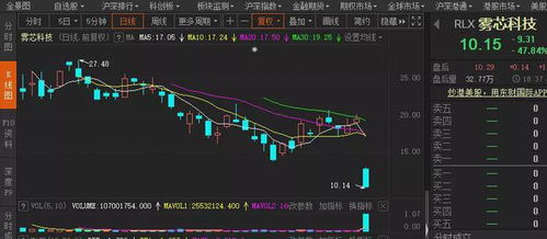 龙头股爆发：A股超级赛道尾盘突袭！揭秘今日股市热门消息及行情走势分析