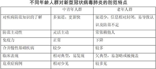 探寻原因：肺炎疫情与肺结节关系的深度解析，钟南山院士给出专业见解