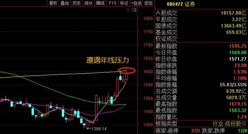 电子风向标：市场成交量骤降至7000亿，‘电扇’般轮动行情何时休？